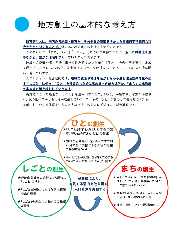 ◇地方創生の基本的な考え方