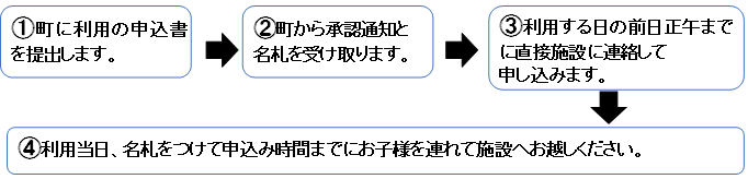 高野町子育て支援センターについて